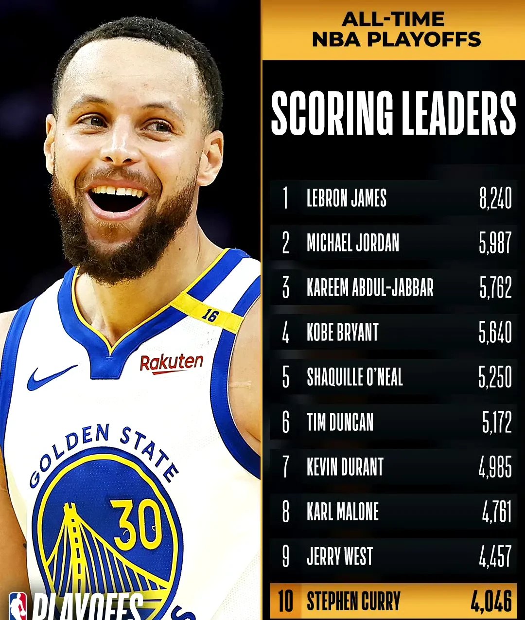 勇士不断突破！，穆古鲁扎连续七场比赛得分超过比赛规则变更引发球迷热议的简单介绍