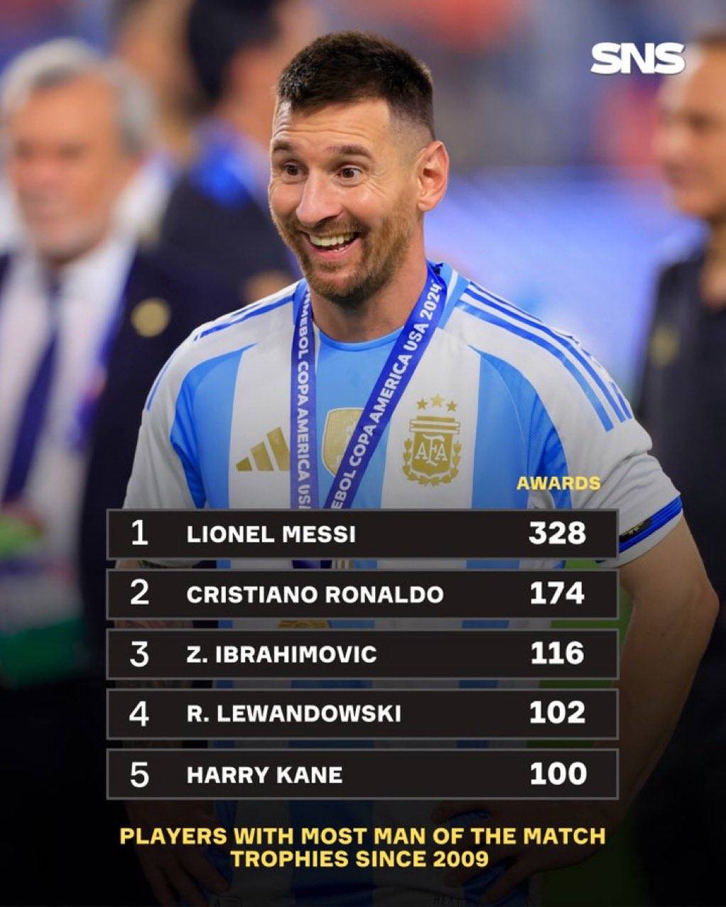 九游游戏中心 梅西赛事官方发布惊险取胜新规,公牛争议不断!